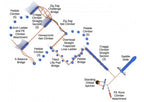 Cedar Slope Fitness Course Playground