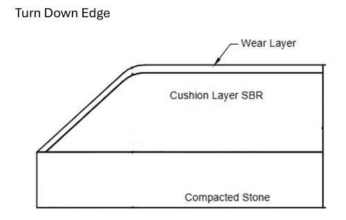 Pour-In-Place Playground Surfacing Fully Installed