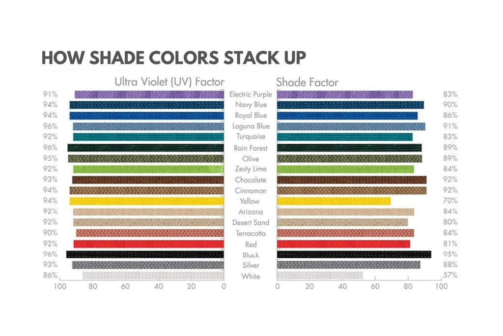 Full Cantilever Hip Roof Shade Structure