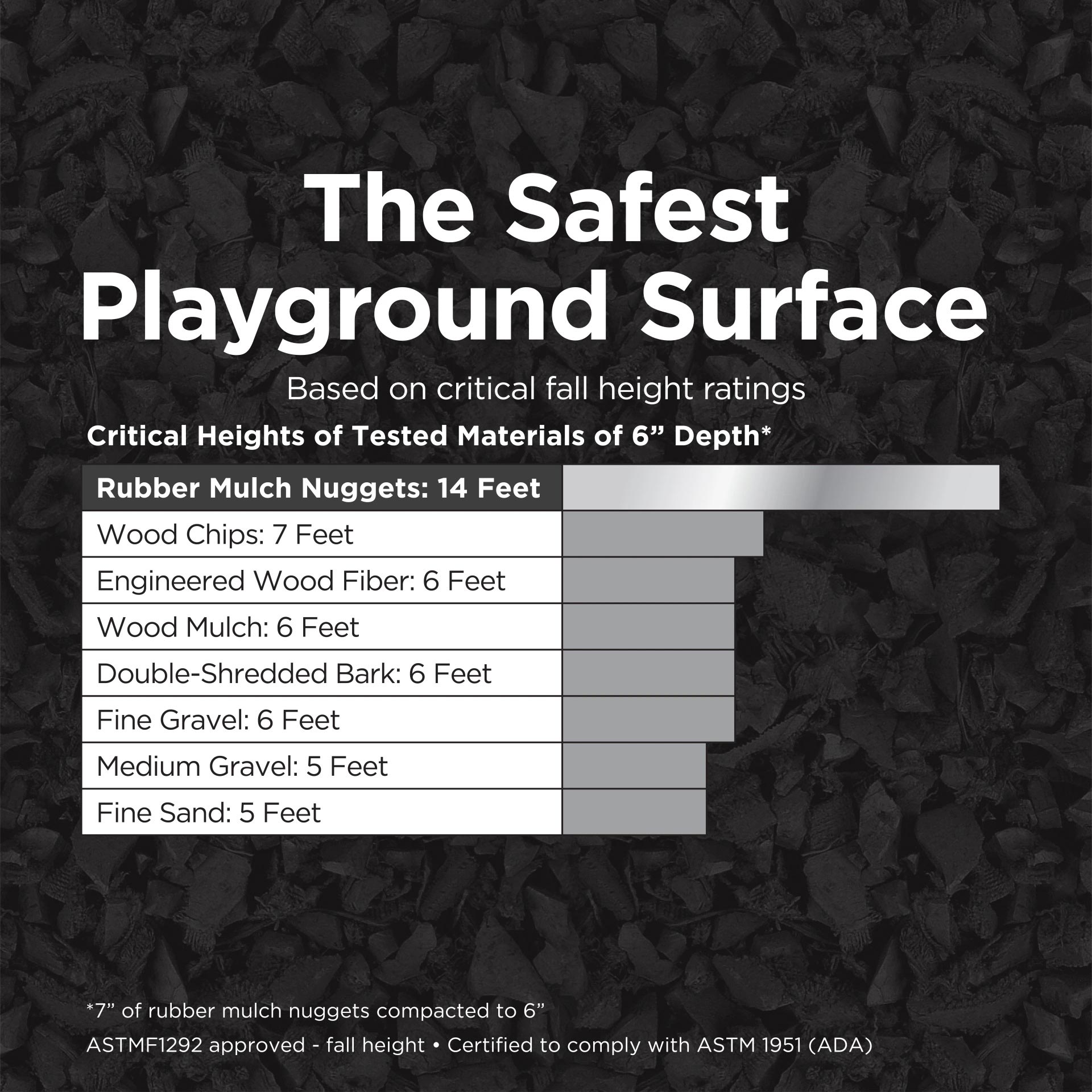 GroundSmart Playground Rubber Mulch