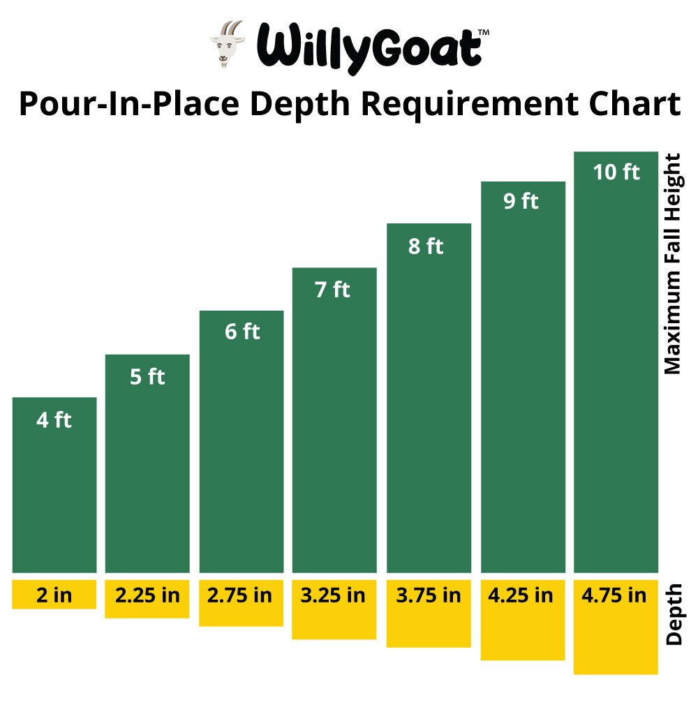 Pour-In-Place Playground Surfacing Fully Installed