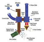 Clingman's Dome Play System